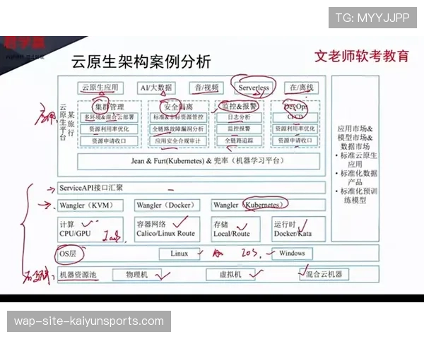 本季度转播系统核心向云原生架构迁移 实现制作资源全局弹性调度。