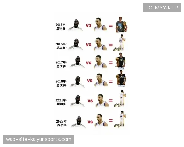 老将核心状态保持 詹姆斯杜兰特库里年龄数据对比